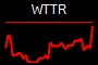 WTTR